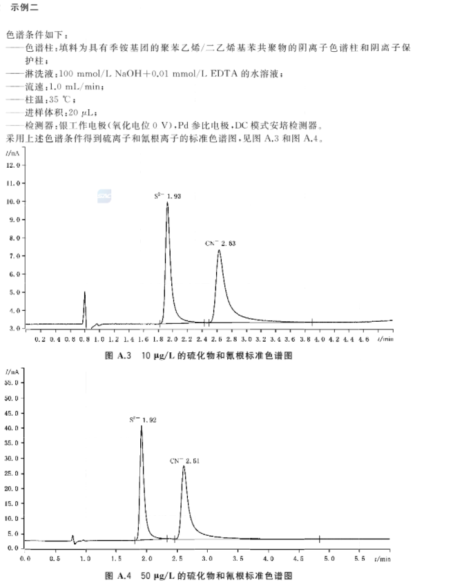 再生水水質硫化物和氰化物的檢測方法