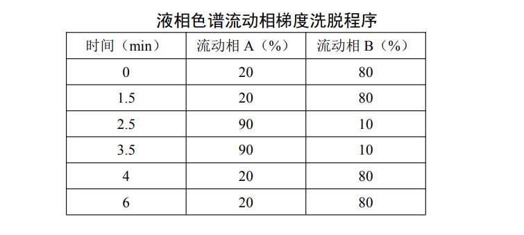 地表水中丁基黃原酸的檢測方法