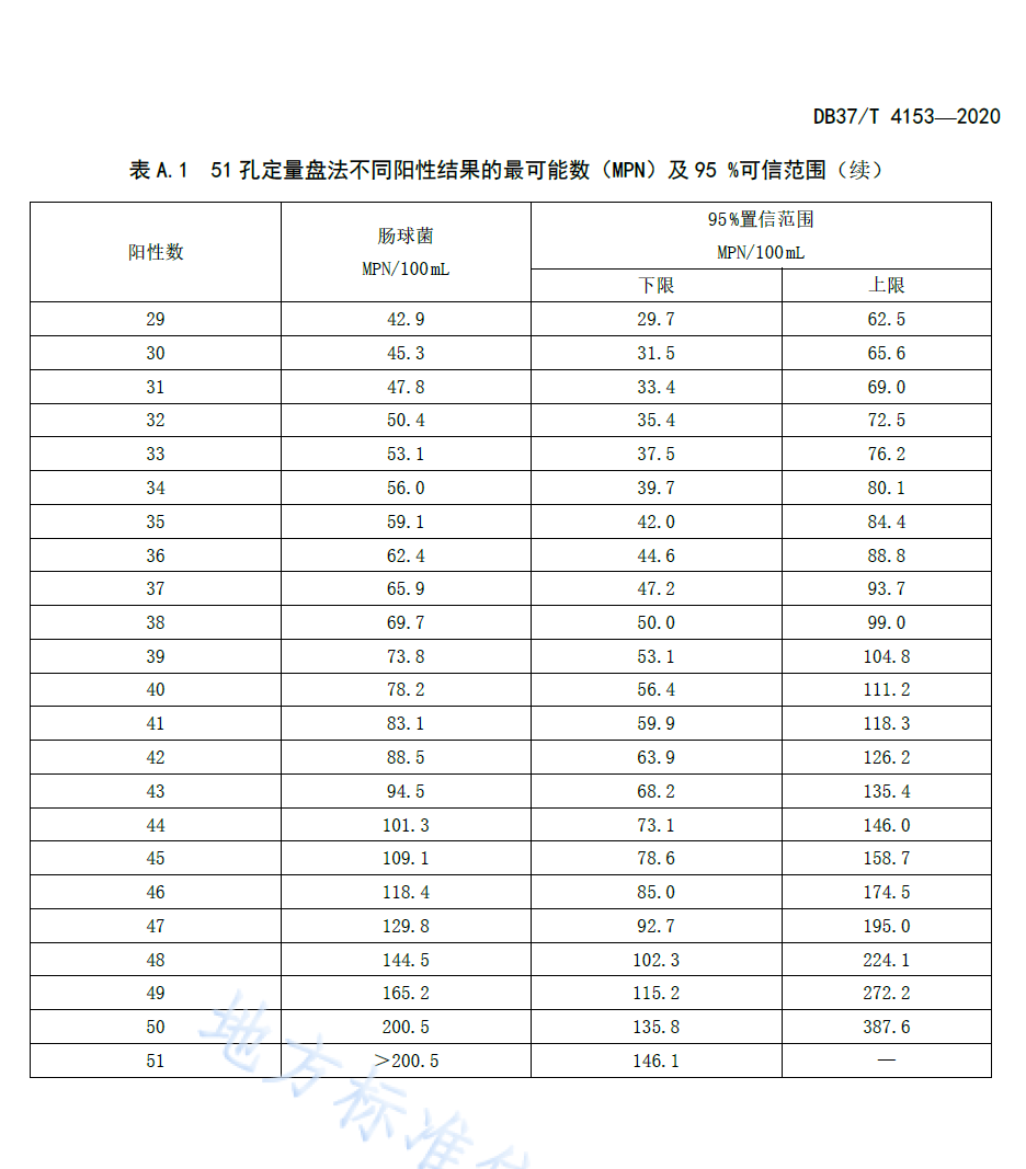 檢測(cè)飲用水中腸球菌的方法