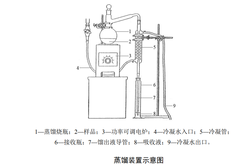 檢測地表水疊氮化物含量的步驟