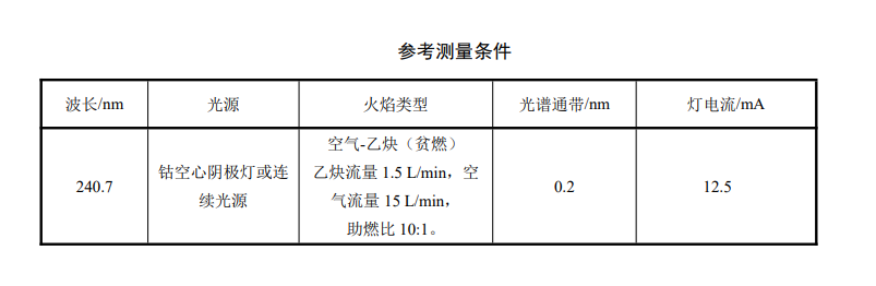 火焰原子吸收分光光度法檢測水中總鈷濃度的步驟