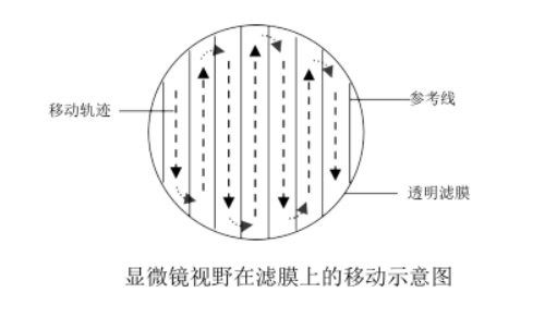 精準檢測地表水中浮游植物的方法