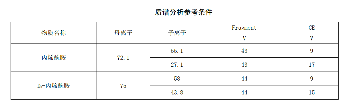 質(zhì)譜法檢測水中丙烯酰胺的步驟