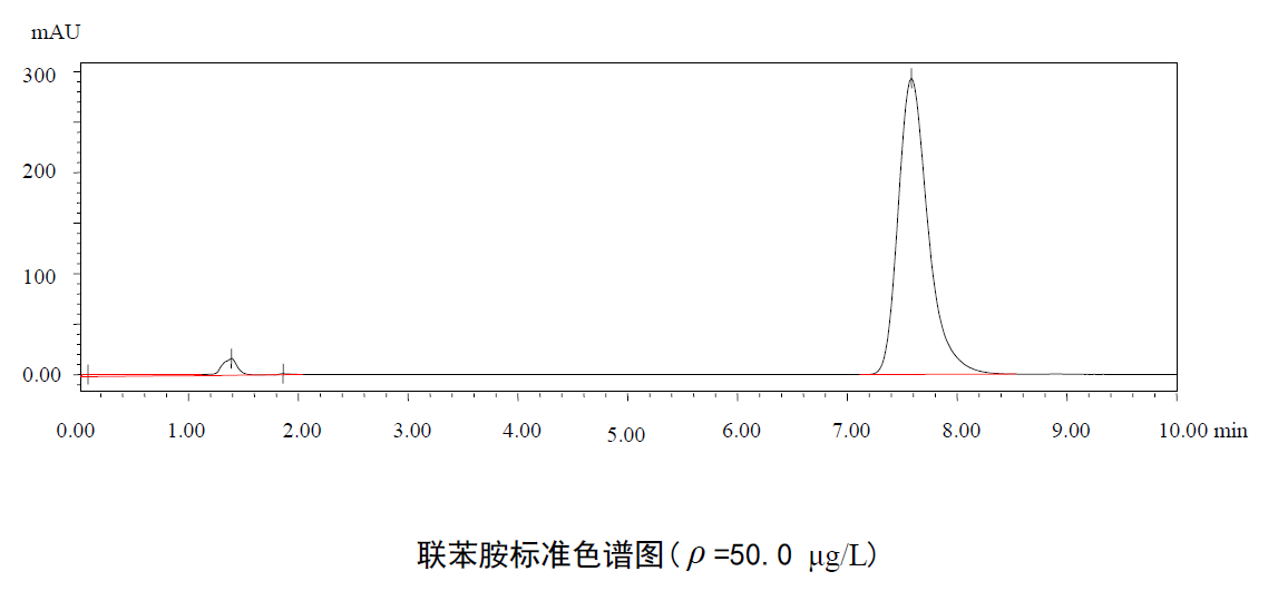 地表水中聯(lián)苯胺含量的檢測(cè)方法